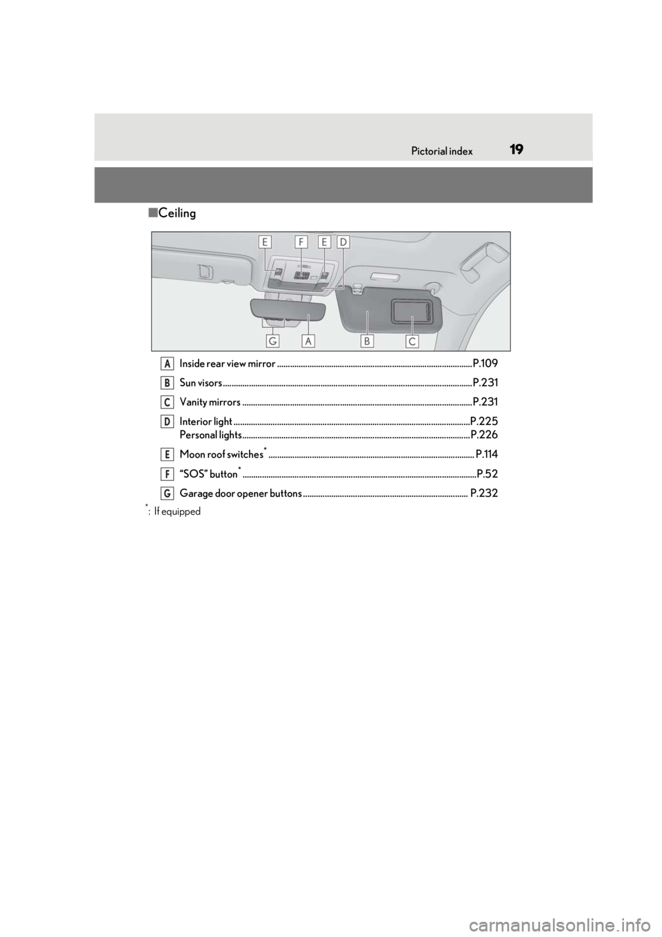 LEXUS RC300 2021  Owners Manual 19Pictorial index
■Ceiling
Inside rear view mirror ..........................................................................................P.109
Sun visors ........................................