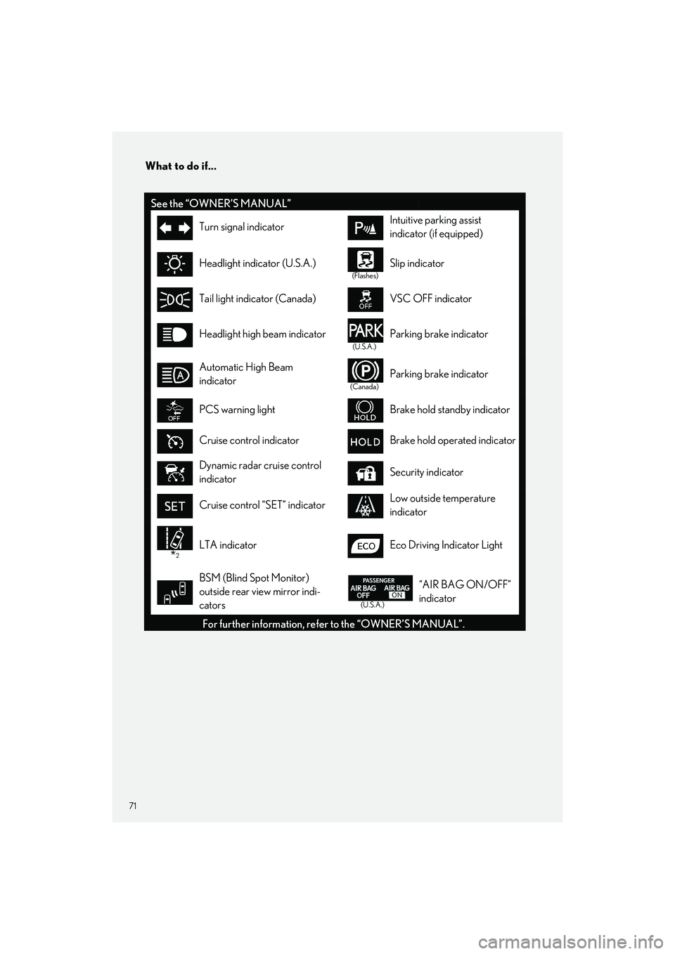 LEXUS RC300 2023  Owners Manual What to do if...
71
RC350 AWD_RC350_RC300 AWD_RC300_QG_(U)
See the “OWNER’S MANUAL”
Turn signal indicatorIntuitive parking assist 
indicator (if equipped)
Headlight indicator (U.S.A.)
(Flashes)
