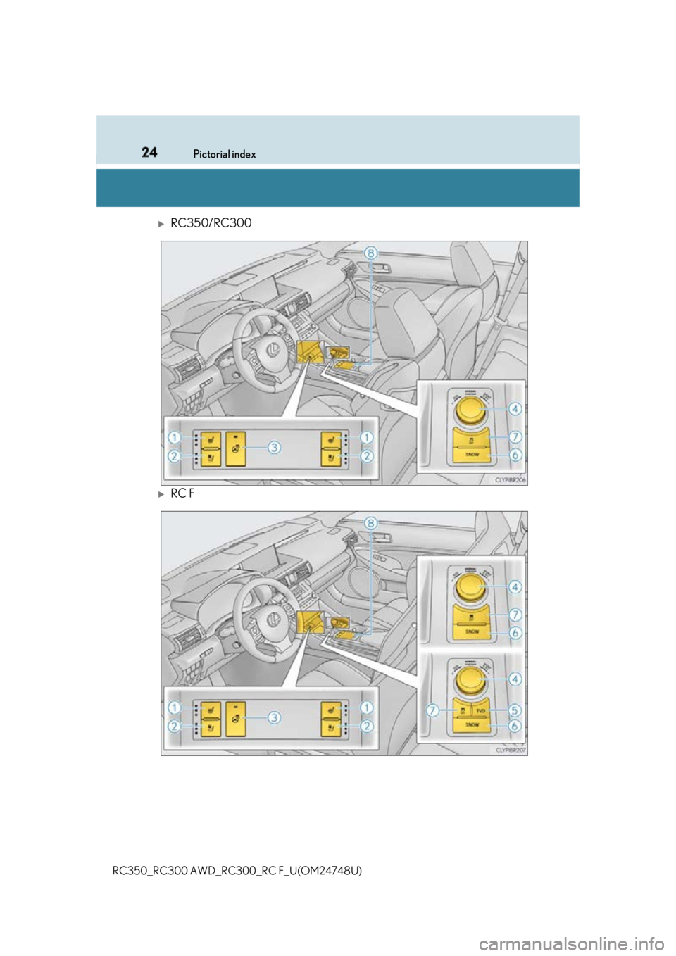 LEXUS RCF 2018  Owners Manual 24 Pictorial index
RC350_RC300 AWD_RC3 00_RC F_U(OM24748U)
RC350/RC300

RC F 