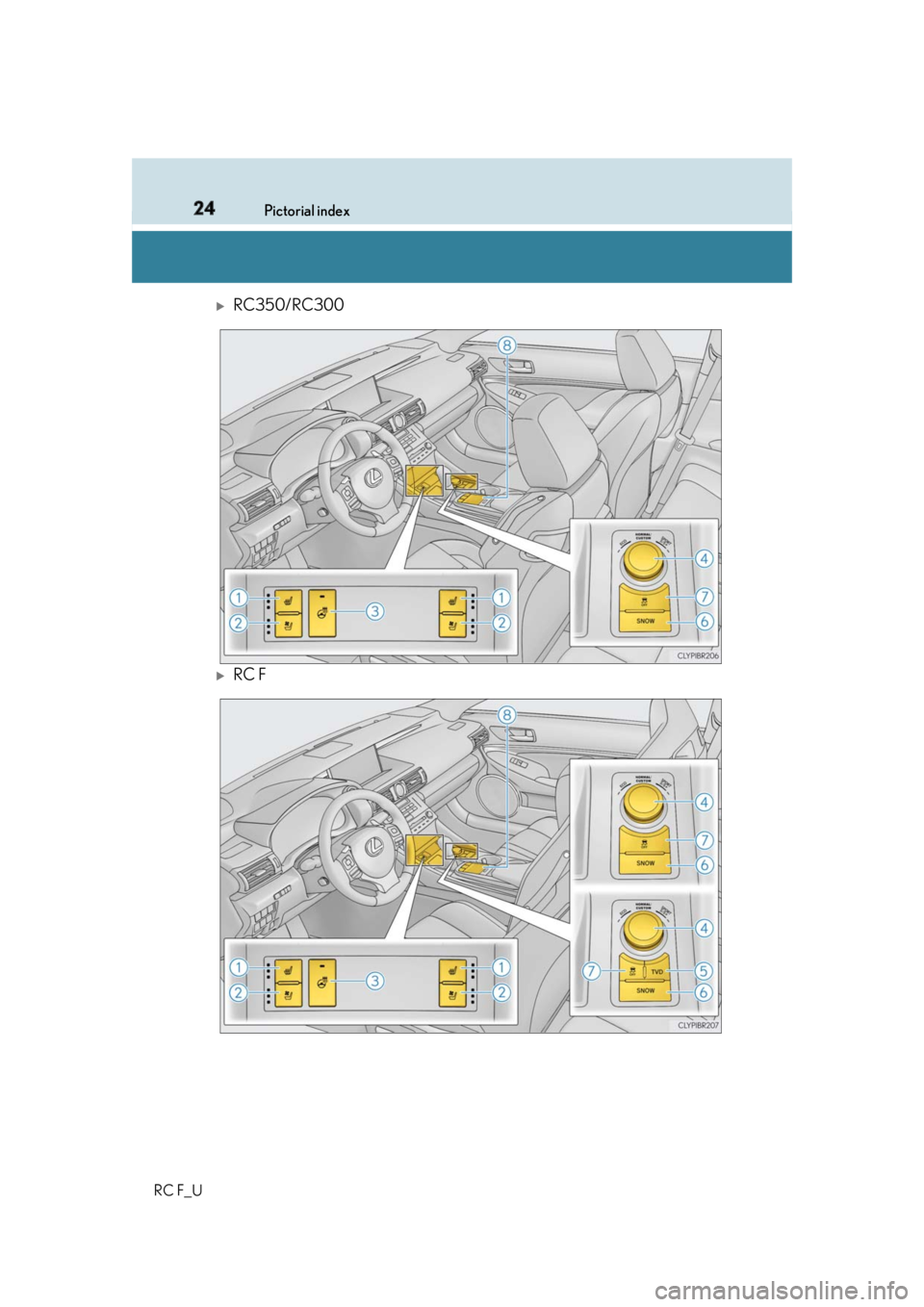 LEXUS RCF 2019  Owners Manual 24 Pictorial index
RC F_U 
RC350/RC300

RC F 