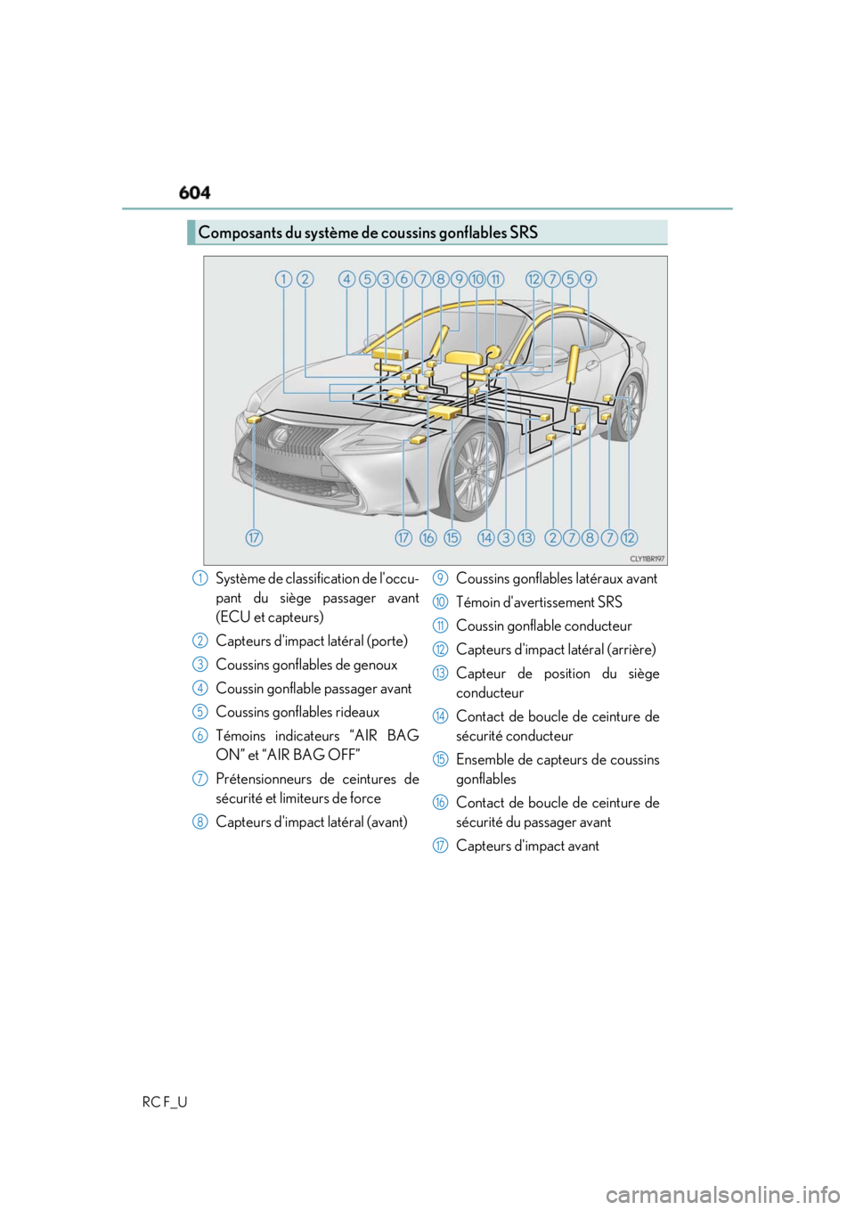 LEXUS RCF 2019  Owners Manual 604
RC F_U Composants du système de coussins gonflables SRS
Système de classifi cation de loccu-
pant du siège passager avant
(ECU et capteurs)
Capteurs dimpact latéral (porte)
Coussins gonflabl