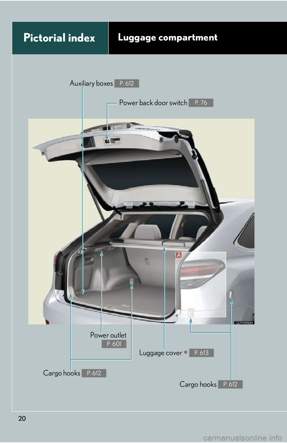 LEXUS RX450h 2015  Owners Manual 20Pictorial index Luggage compartment
Cargo hooks  P. 612Power outlet P. 601
Luggage cover 
   P. 613
Cargo hooks  P. 612Auxiliary boxes  P. 612
Power back door switch  P. 76 