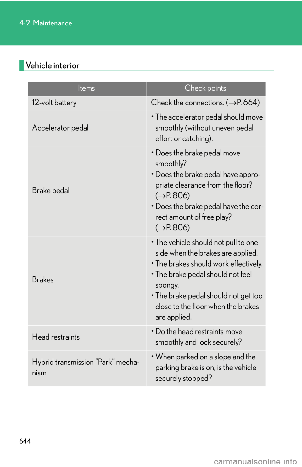 LEXUS RX450h 2015  Owners Manual 6444-2. Maintenance
Vehicle interior Items Check points
12-volt battery Check the connections. (  P.  6 6 4 )
Accelerator pedal • The accelerator pedal should move 
smoothly (without uneven pedal