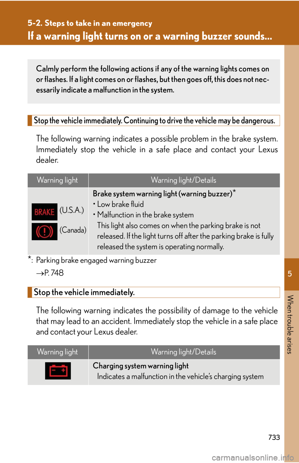 LEXUS RX450h 2015  Owners Manual 5
When trouble arises
7335-2. Steps to take in an emergency
If a warning light turns on or  a warning buzzer sounds...Stop the vehicle immediately. Continuing  to drive the vehicle may be dangerous.
T