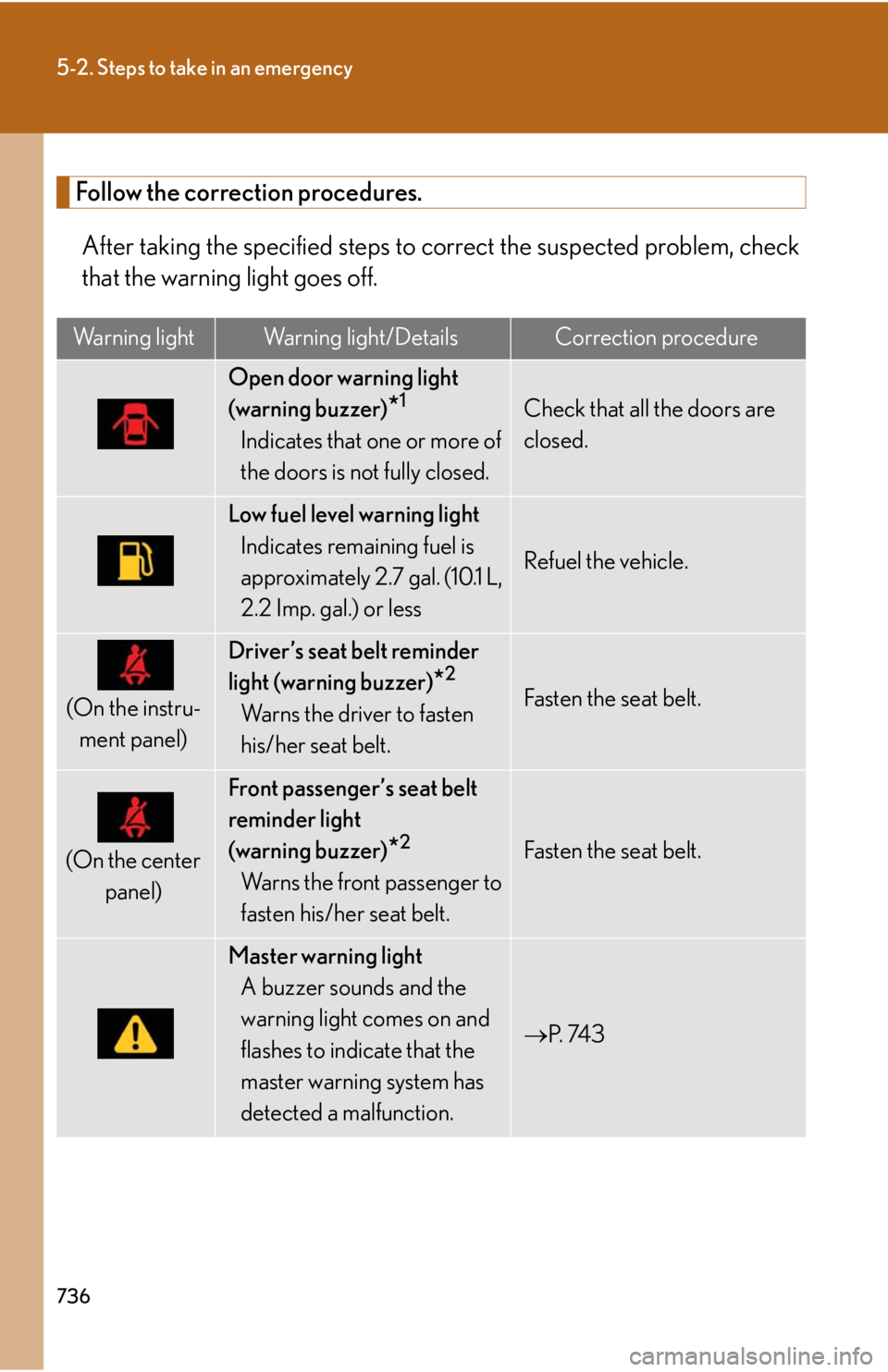 LEXUS RX450h 2015  Owners Manual 7365-2. Steps to take in an emergency
Follow the correction procedures.
After taking the specified steps to co rrect the suspected problem, check
that the warning light goes off.Warning light Warning 
