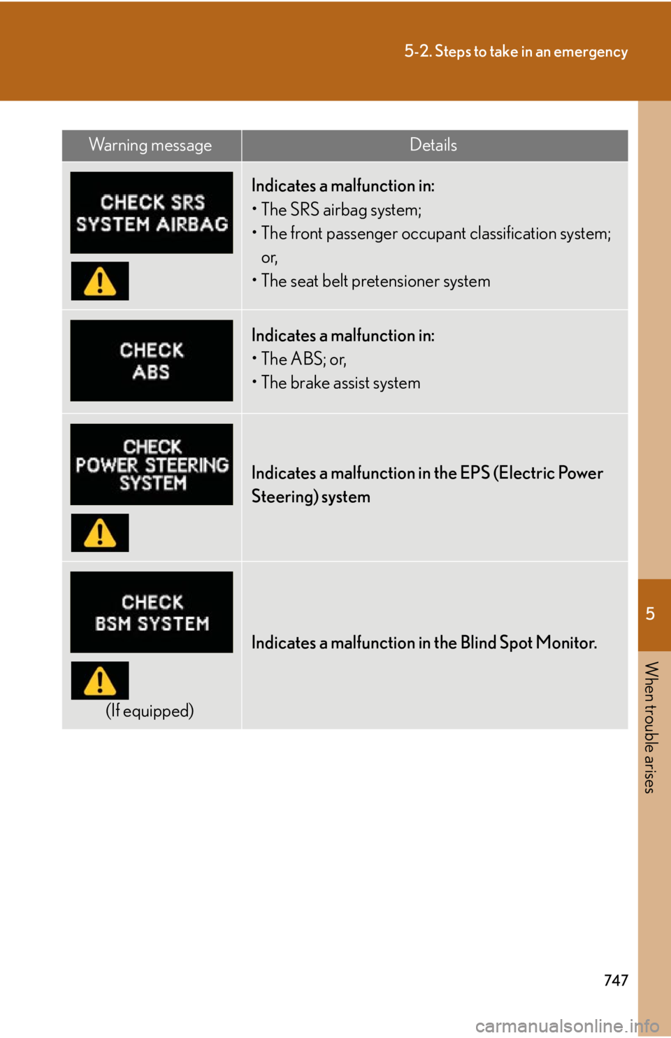 LEXUS RX450h 2015  Owners Manual 5
When trouble arises
7475-2. Steps to take in an emergency
Indicates a malfunction in:
• The SRS airbag system;
• The front passenger occupant classification system; 
or,
• The seat belt preten