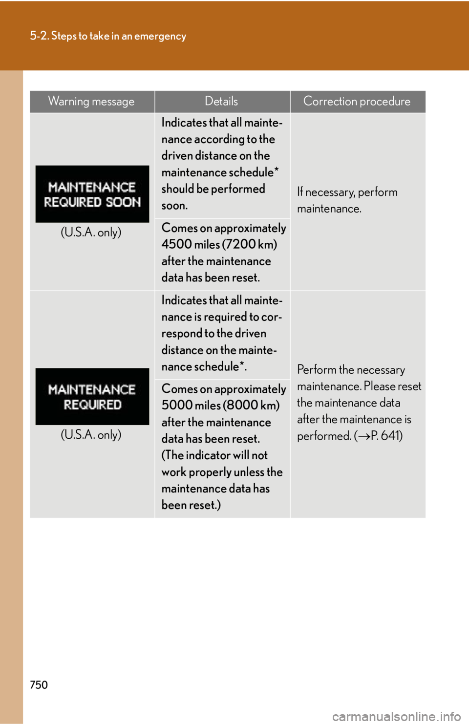 LEXUS RX450h 2015  Owners Manual 7505-2. Steps to take in an emergency
(U.S.A. only) Indicates that all mainte-
nance according to the 
driven distance on the 
maintenance schedule* 
should be performed 
soon. If necessary, perform 
