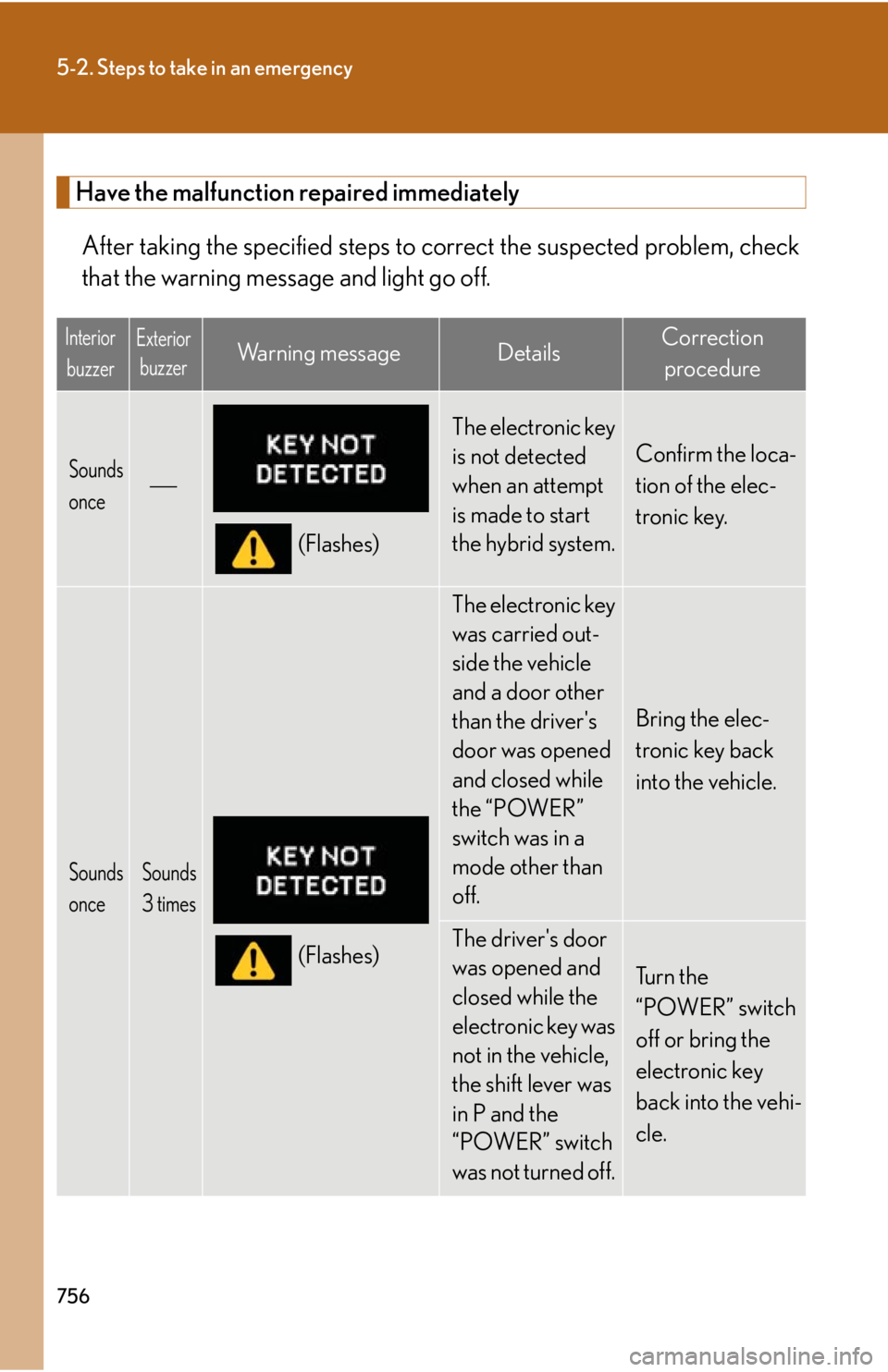 LEXUS RX450h 2015  Owners Manual 7565-2. Steps to take in an emergency
Have the malfunction repaired immediately
After taking the specified steps to co rrect the suspected problem, check
that the warning message and light go off. Int