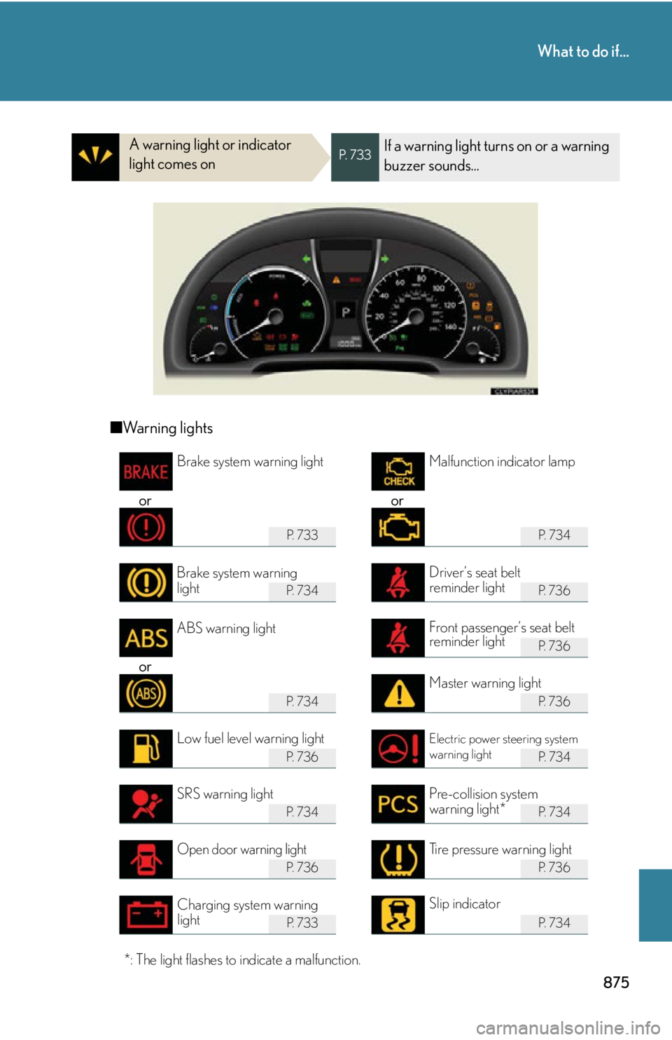 LEXUS RX450h 2015  Owners Manual 875What to do if...
A warning light or indicator 
light comes on P.  7 3 3
If a warning light turns on or a warning 
buzzer sounds...
■ Warning lights
or orP.  7 3 3 P.  7 3 4
P.  7 3 4 P.  7 3 6
P.