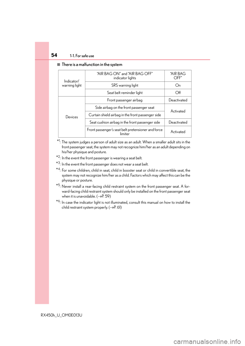 LEXUS RX450h 2016  Owners Manual 54 1-1. For safe use
RX450h_U_OM0E013U ■
There is a malfunction in the system
* 1
: The system judges a person of adult size as an adult. When a smaller adult sits in the
front passenger seat, the s