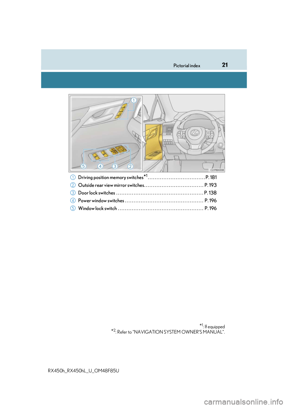 LEXUS RX450h 2018  Owners Manual 21Pictorial index
RX450h_RX450hL _U_OM48F85UDriving position memory switches
* 1
. . . . . . . . . . . . . . . . . . . . . . . . . . . . . . . . . P. 181
Outside rear view mirror switches . . . . . . 