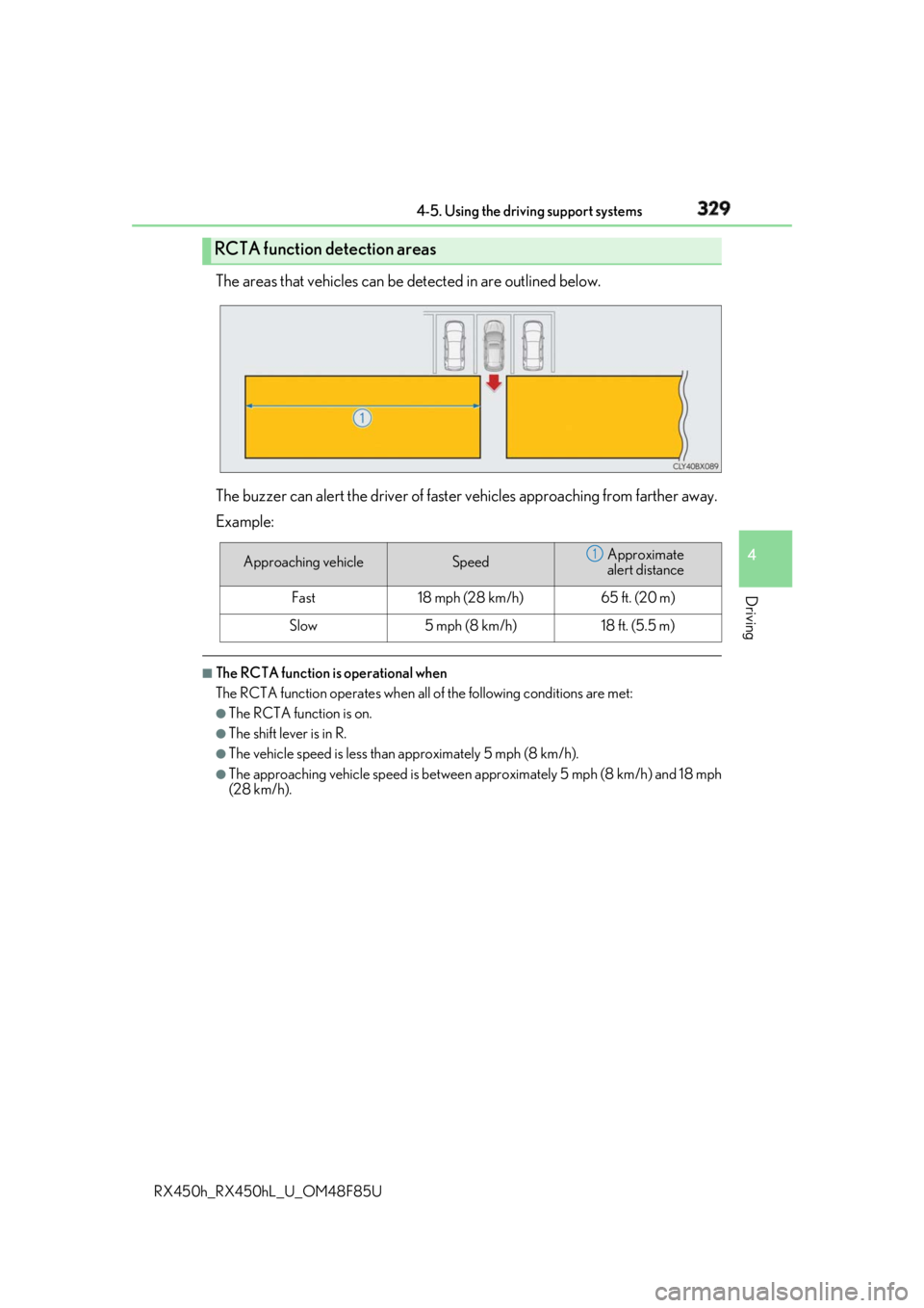 LEXUS RX450h 2018  Owners Manual 3294-5. Using the driving support systems
4
Driving
RX450h_RX450hL _U_OM48F85UThe areas that vehicles can be detected in are outlined below.
The buzzer can alert the driver of faster  vehicles approac