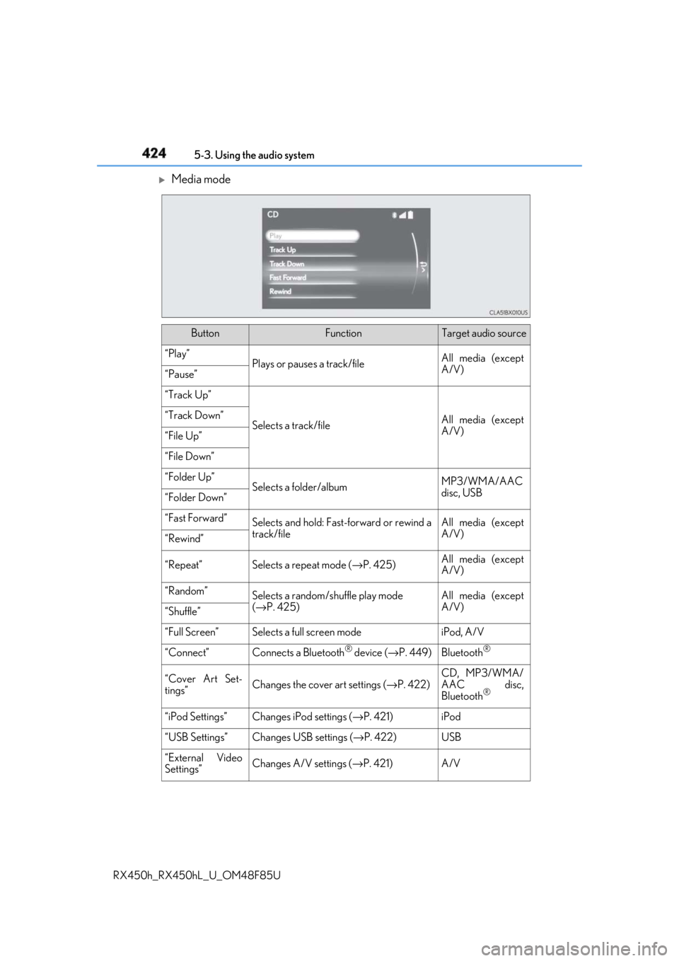 LEXUS RX450h 2018  Owners Manual 424 5-3. Using the audio system
RX450h_RX450hL _U_OM48F85U 
Media mode
Button Function Target audio source
“Play”
Plays or pauses a track/file All media (except
A/V)
“Pause”
“Track Up”
