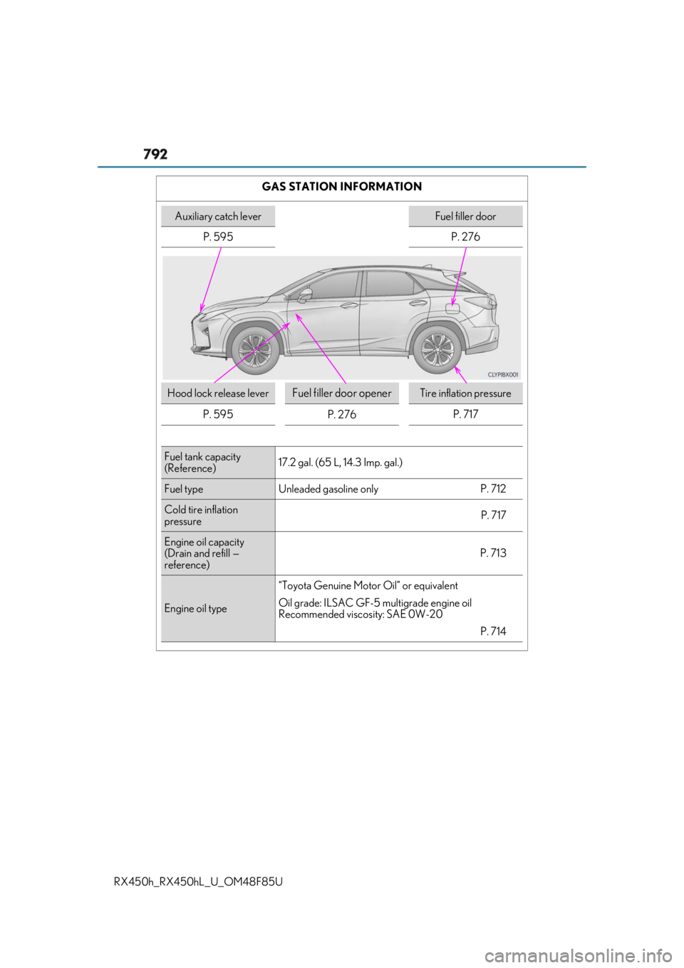 LEXUS RX450h 2018  Owners Manual 792
RX450h_RX450hL _U_OM48F85U GAS STATION INFORMATION
Auxiliary catch lever Fuel filler door
P. 595 P. 276
Hood lock release lever
Fuel filler door opener Tire inflation pressure
P. 595
P. 276 P. 717