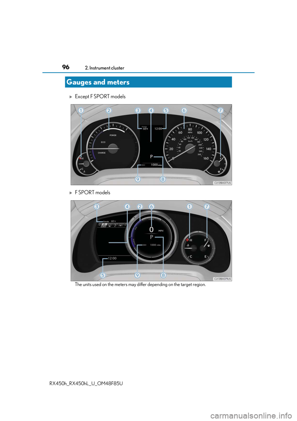 LEXUS RX450h 2018  Owners Manual 96 2. Instrument cluster
RX450h_RX450hL _U_OM48F85U 
Except F SPORT models 
F SPORT models 
The units used on the meters may differ depending on the target region.Gauges and meters 