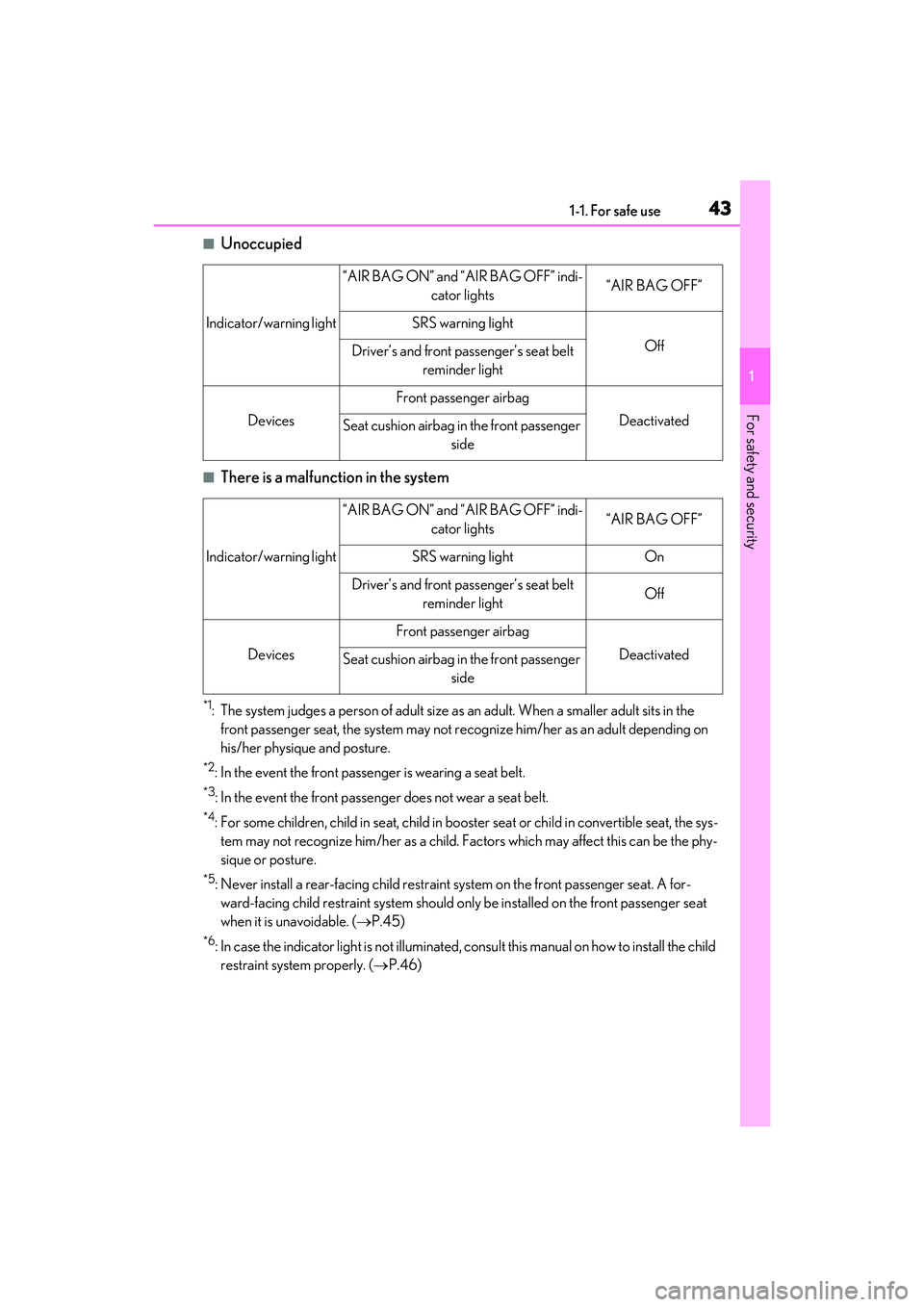 LEXUS RX450h 2022  Owners Manual 431-1. For safe use
1
For safety and security
■Unoccupied
■There is a malfunction in the system
*1: The system judges a person of adult size as an adult. When a smaller adult sits in the 
front pa