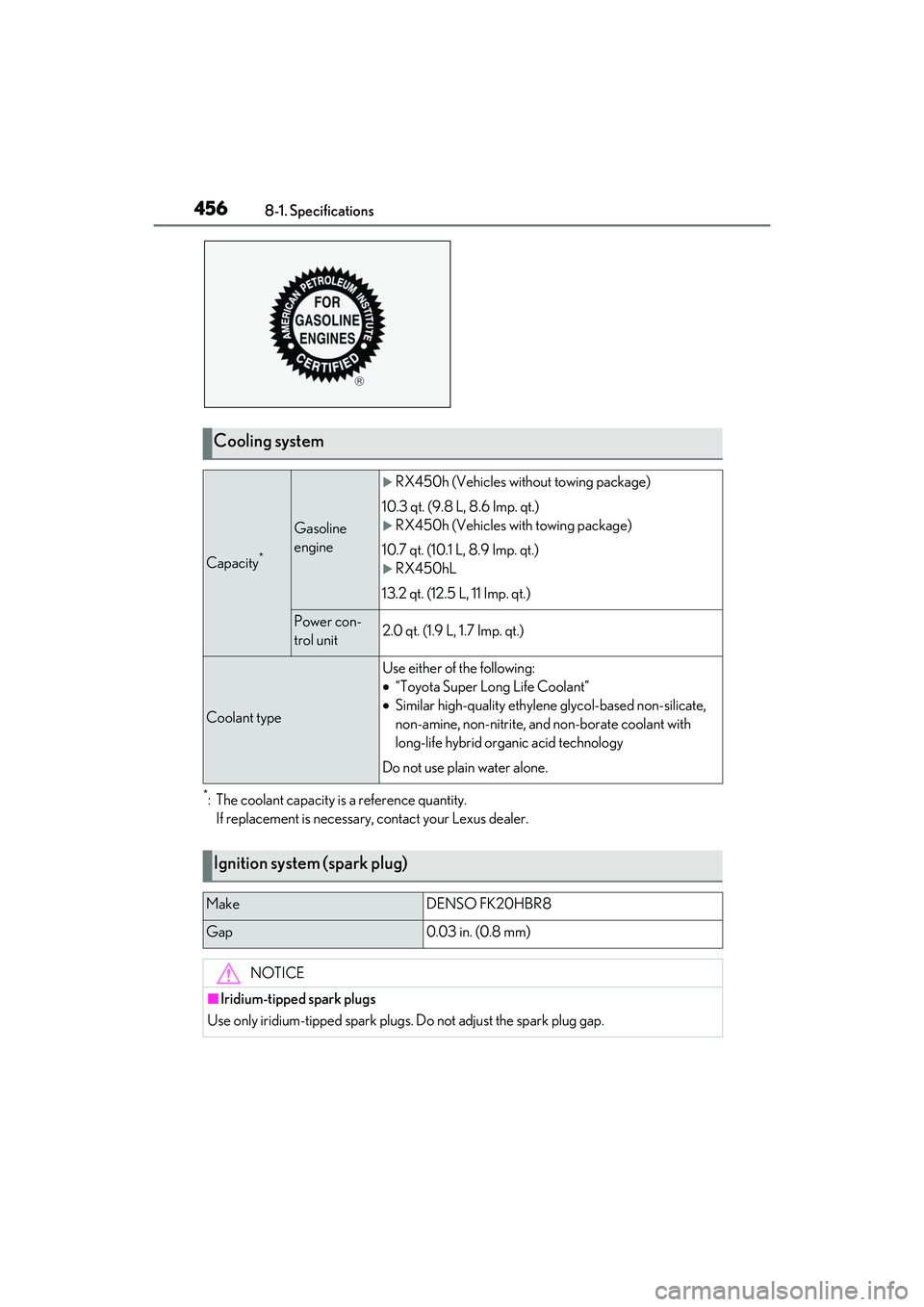 LEXUS RX450h 2022  Owners Manual 4568-1. Specifications
*: The coolant capacity is a reference quantity.
If replacement is necessary, contact your Lexus dealer.
Cooling system
Capacity*
Gasoline 
engine
RX450h (Vehicles without to