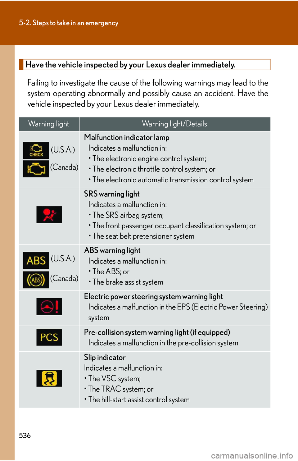 LEXUS RX350 2011  Owners Manual 536
5-2. Steps to take in an emergency
Have the vehicle inspected by your Lexus dealer immediately.
Failing to investigate the cause of the following warnings may lead to the
system operating abnormal