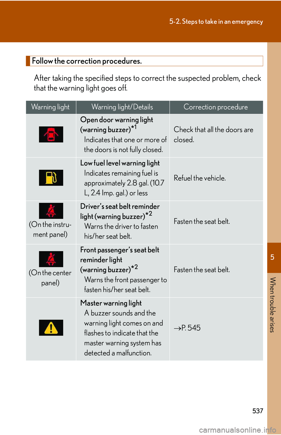 LEXUS RX350 2011  Owners Manual 5

When trouble arises
537
5-2. Steps to take in an emergency
Follow the correction procedures.
After taking the specified steps to correct the suspected problem, check
that the warning light goes off