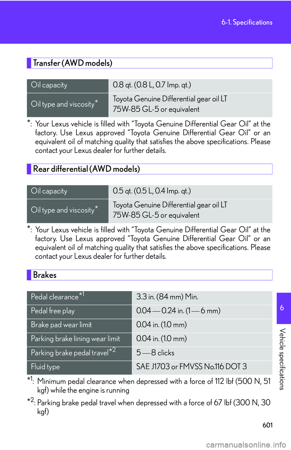 LEXUS RX350 2011  Owners Manual 601
6-1. Specifications
6

Vehicle specifications
Transfer (AWD models)
*:Your Lexus vehicle is filled with “Toyota Genuine Differential Gear Oil” at the
factory. Use Lexus approved “Toyota Genu