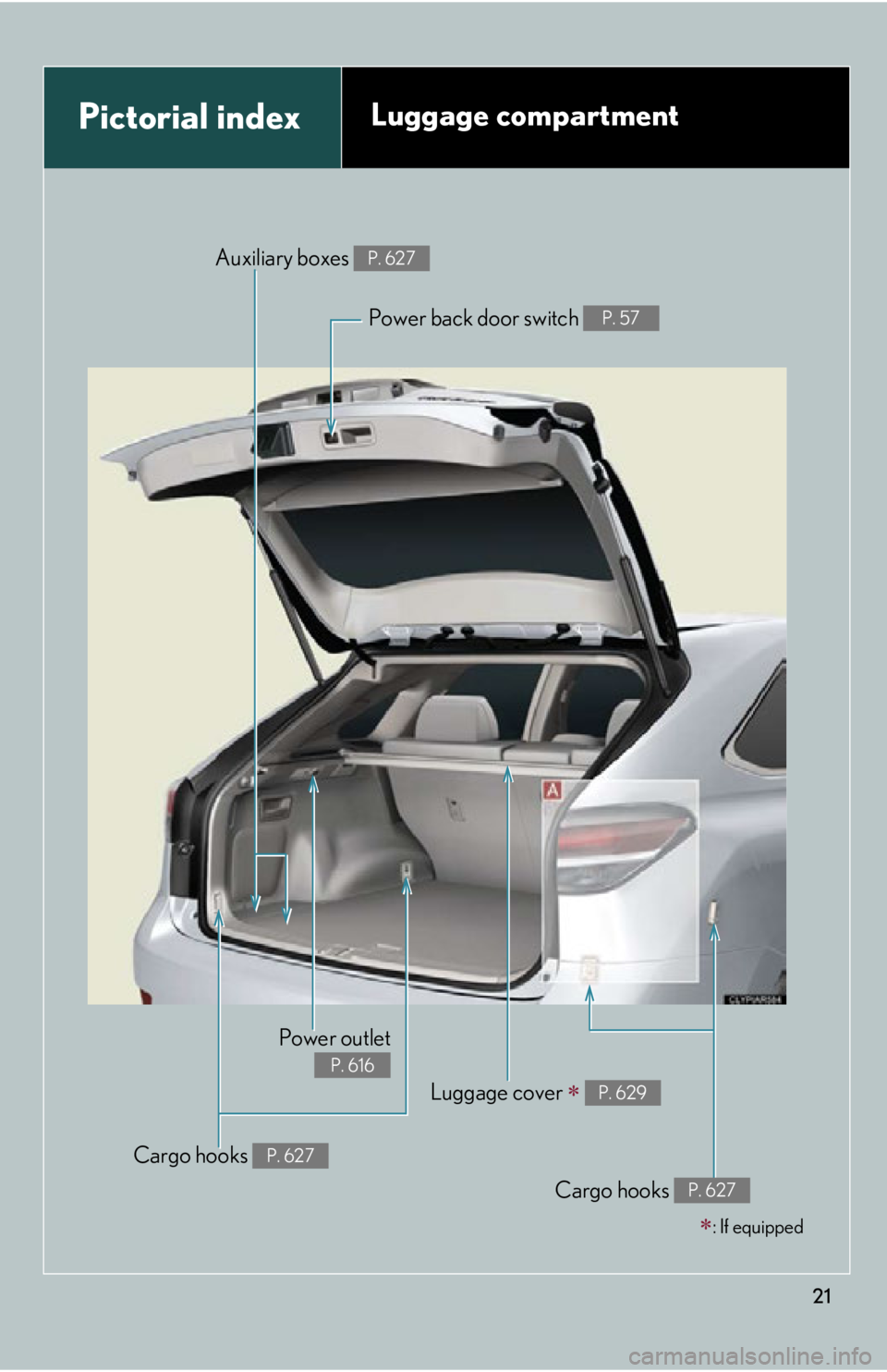 LEXUS RX350 2015  Owners Manual 21Pictorial index Luggage compartment
Cargo hooks  P. 627Power outlet P. 616
Luggage cover 
   P. 629
Cargo hooks  P. 627Auxiliary boxes  P. 627
Power back door switch  P. 57
 : If equipped 