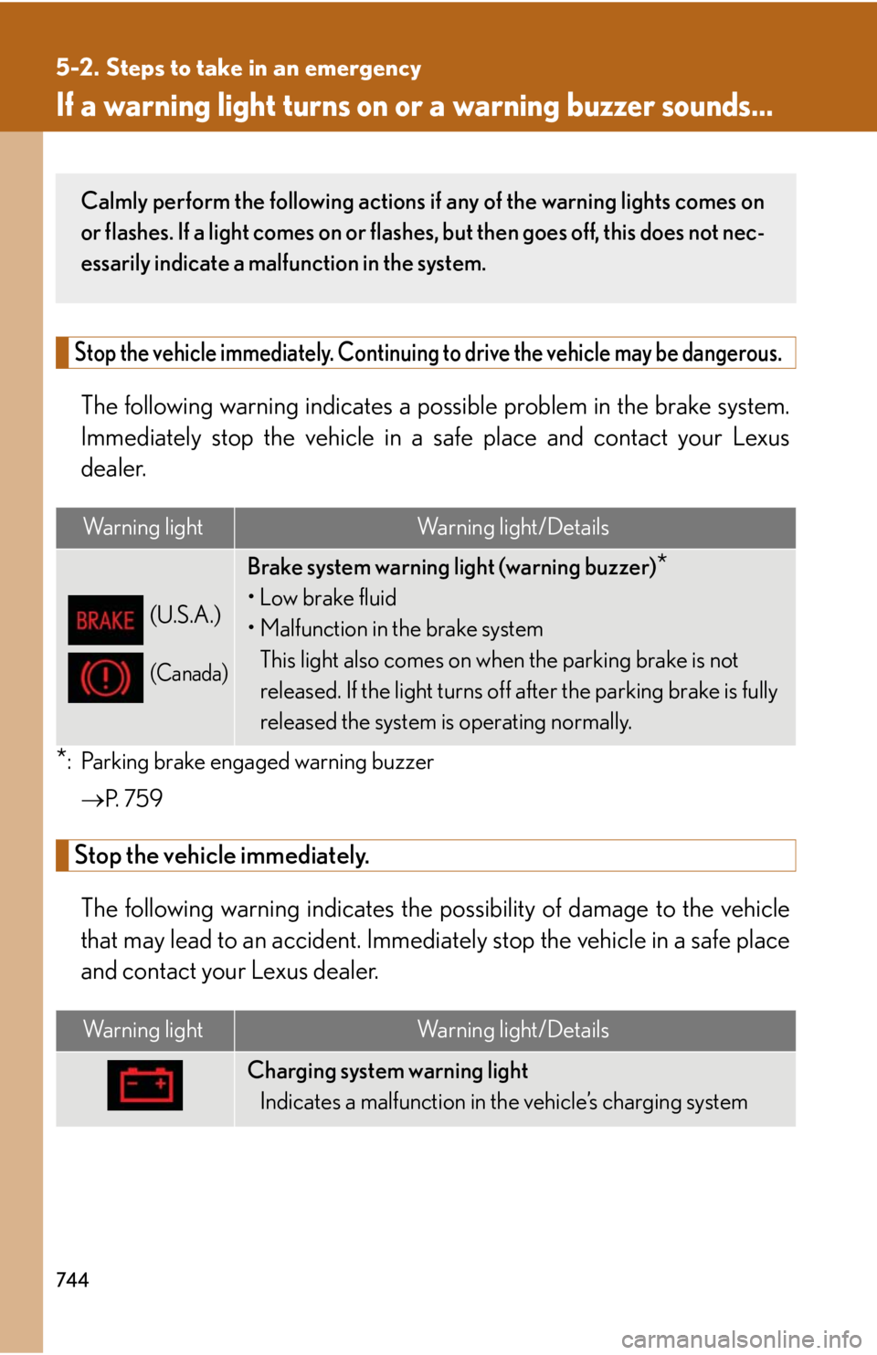 LEXUS RX350 2015 Owners Manual 7445-2. Steps to take in an emergency
If a warning light turns on or a warning buzzer sounds...Stop the vehicle immediately. Continuing to drive the vehicle may be dangerous.
The following warning i LEXUS RX350 2015 Owners Manual 7445-2. Steps to take in an emergency
If a warning light turns on or a warning buzzer sounds...Stop the vehicle immediately. Continuing to drive the vehicle may be dangerous.
The following warning i