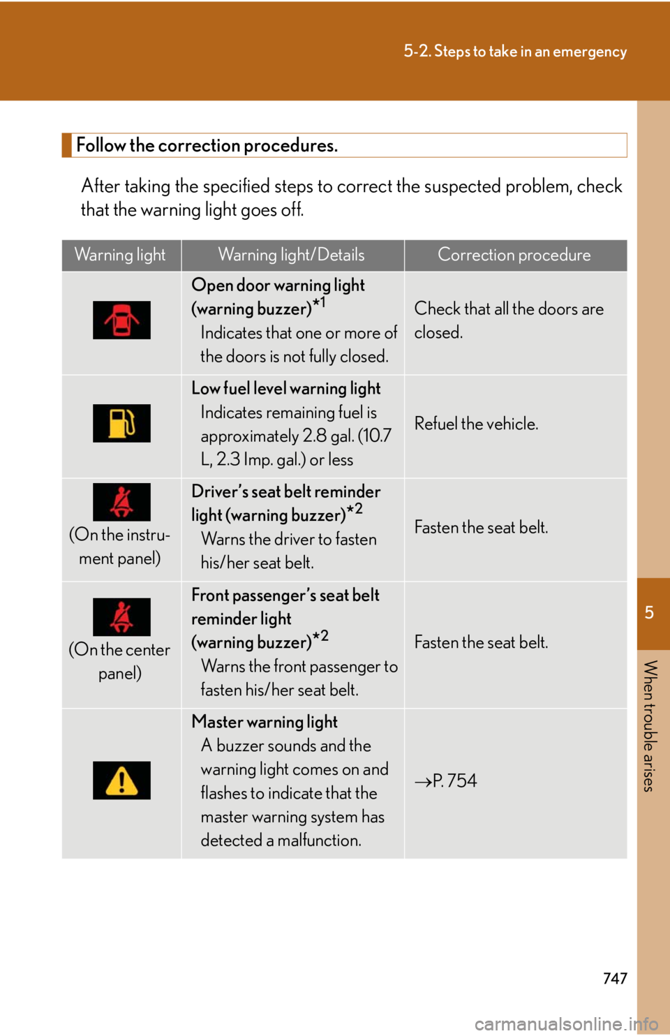 LEXUS RX350 2015 Owners Manual 5
When trouble arises
7475-2. Steps to take in an emergency
Follow the correction procedures.
After taking the specified steps to co rrect the suspected problem, check
that the warning light goes off. LEXUS RX350 2015 Owners Manual 5
When trouble arises
7475-2. Steps to take in an emergency
Follow the correction procedures.
After taking the specified steps to co rrect the suspected problem, check
that the warning light goes off.