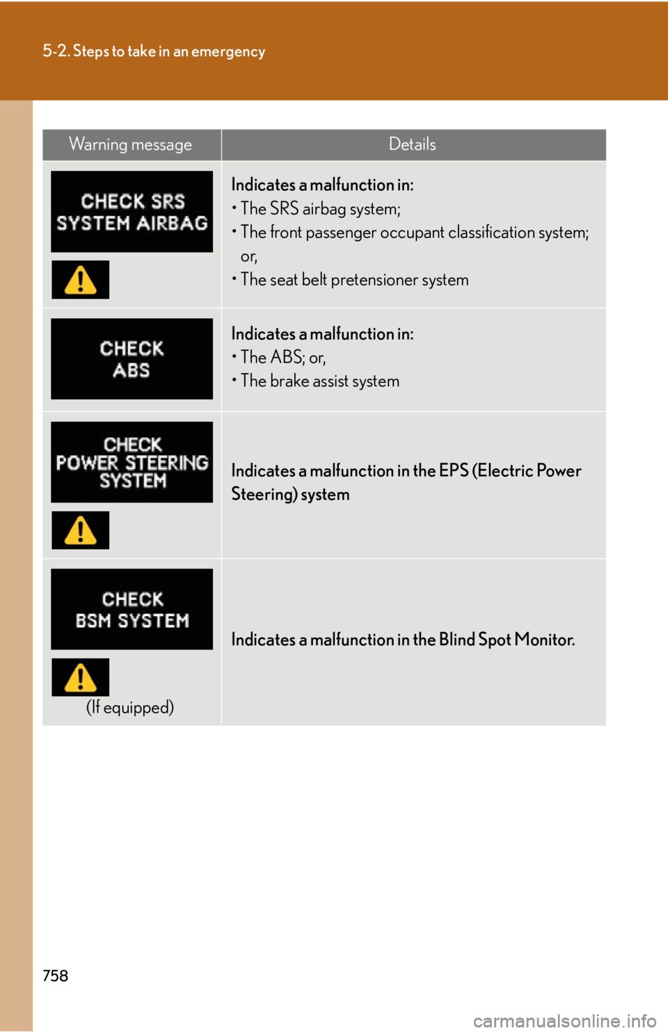 LEXUS RX350 2015  Owners Manual 7585-2. Steps to take in an emergency
Indicates a malfunction in:
• The SRS airbag system;
• The front passenger occupant classification system; 
or,
• The seat belt pretensioner system
Indicate