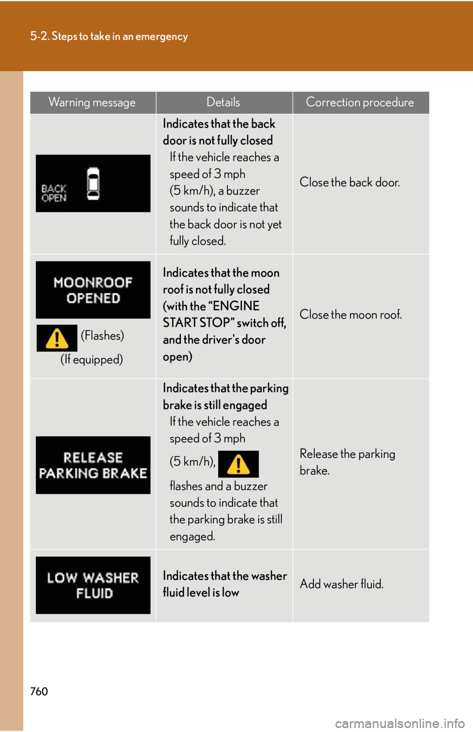 LEXUS RX350 2015  Owners Manual 7605-2. Steps to take in an emergency
Indicates that the back 
door is not fully closed
If the vehicle reaches a 
speed of 3 mph 
(5 km/h), a buzzer 
sounds to indicate that 
the back door is not yet 