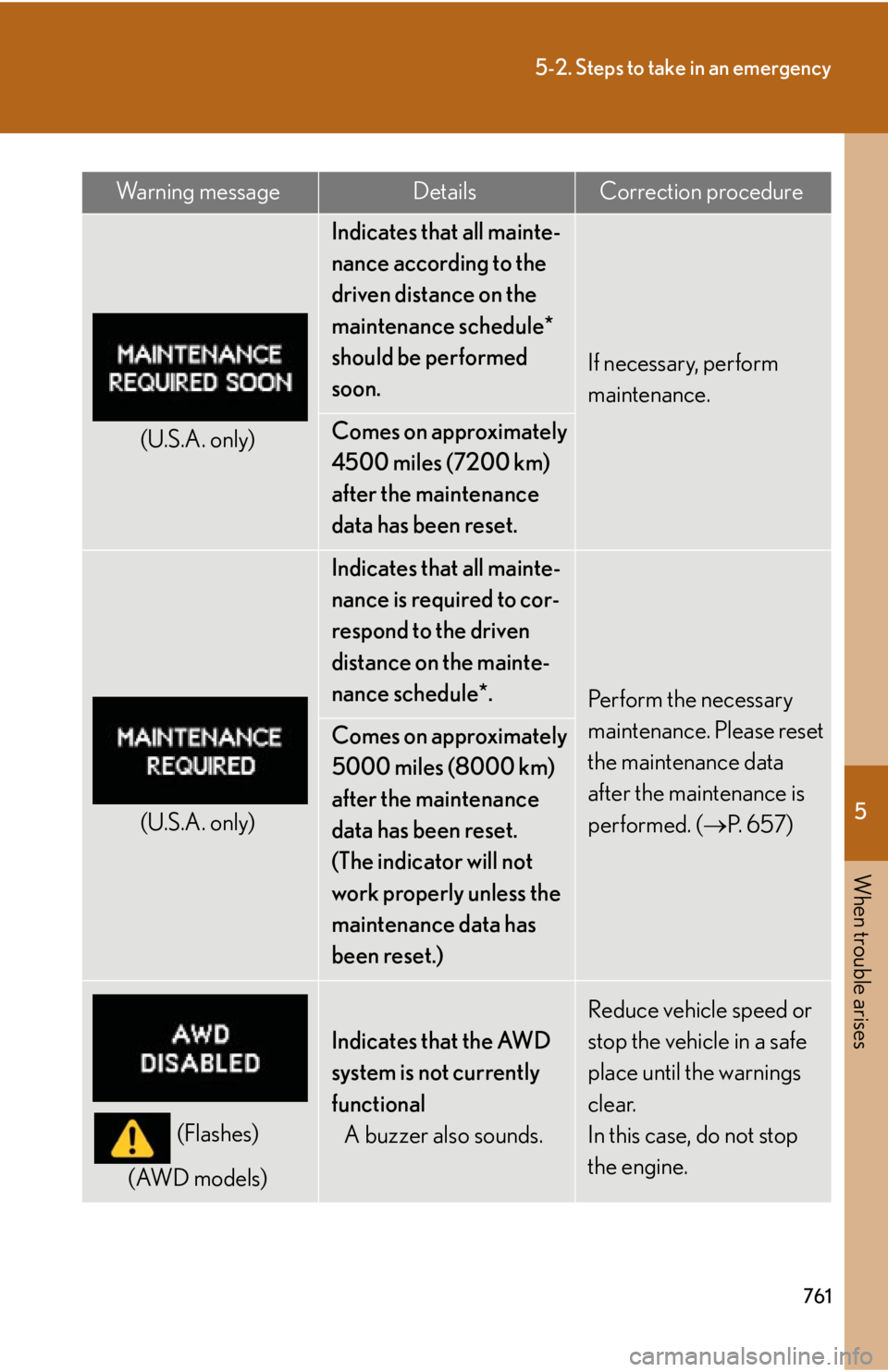 LEXUS RX350 2015 Owners Manual 5
When trouble arises
7615-2. Steps to take in an emergency
(U.S.A. only) Indicates that all mainte-
nance according to the
driven distance on the
maintenance schedule*
should be performed
soon. I LEXUS RX350 2015 Owners Manual 5
When trouble arises
7615-2. Steps to take in an emergency
(U.S.A. only) Indicates that all mainte-
nance according to the
driven distance on the
maintenance schedule*
should be performed
soon. I