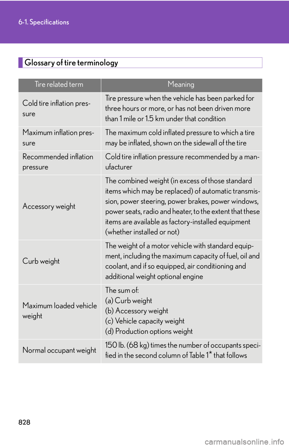 LEXUS RX350 2015 Owners Manual 8286-1. Specifications
Glossary of tire terminology Tire related term Meaning
Cold tire inflation pres-
sure Tire pressure when the vehicle has been parked for
three hours or more, or has not been dr LEXUS RX350 2015 Owners Manual 8286-1. Specifications
Glossary of tire terminology Tire related term Meaning
Cold tire inflation pres-
sure Tire pressure when the vehicle has been parked for
three hours or more, or has not been dr