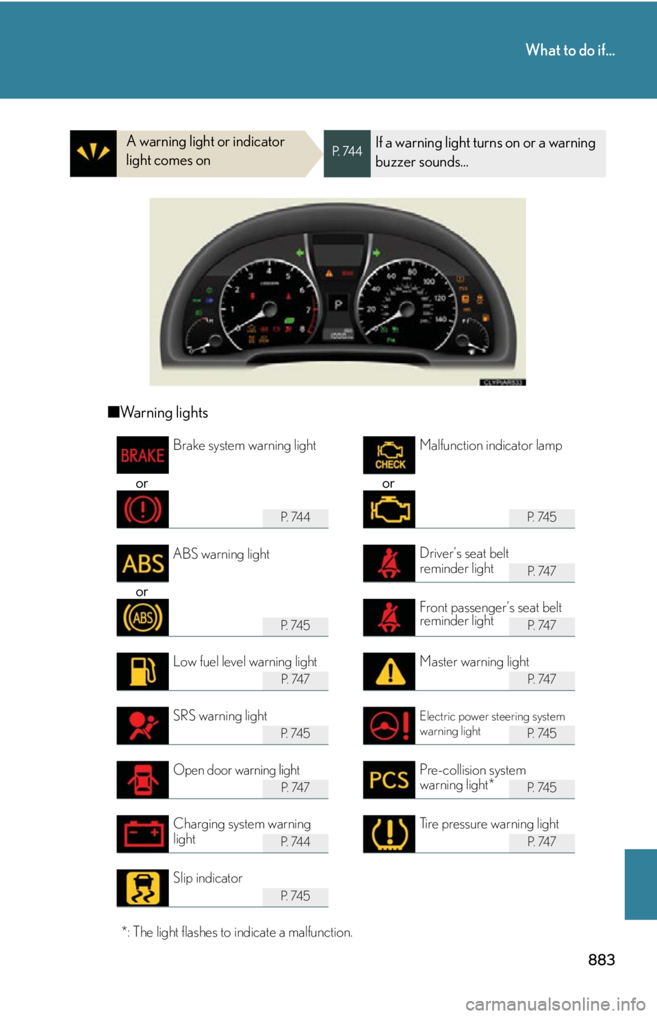 LEXUS RX350 2015  Owners Manual 883What to do if...
A warning light or indicator 
light comes on P.  74 4
If a warning light turns on or a warning 
buzzer sounds...
■ Warning lights
or orP.  74 4 P.  74 5
P.  74 7
or P.  74 5 P.  