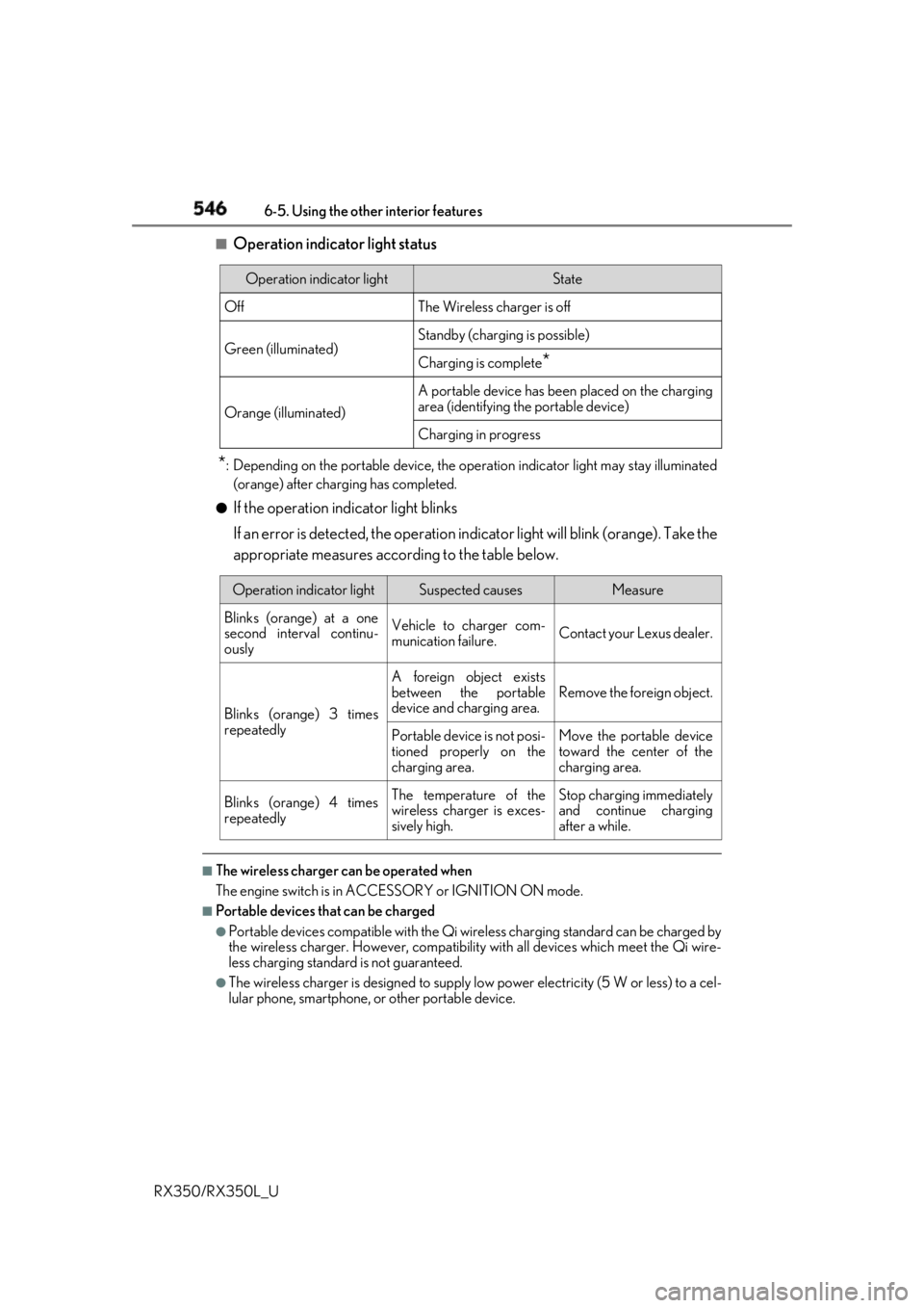 LEXUS RX350 2019 Owners Manual 546 6-5. Using the other interior features
RX350/RX350L_U ■
Operation indicator light status
* : Depending on the portable device, the oper ation indicator light may stay illuminated
(orange) after LEXUS RX350 2019 Owners Manual 546 6-5. Using the other interior features
RX350/RX350L_U ■
Operation indicator light status
* : Depending on the portable device, the oper ation indicator light may stay illuminated
(orange) after