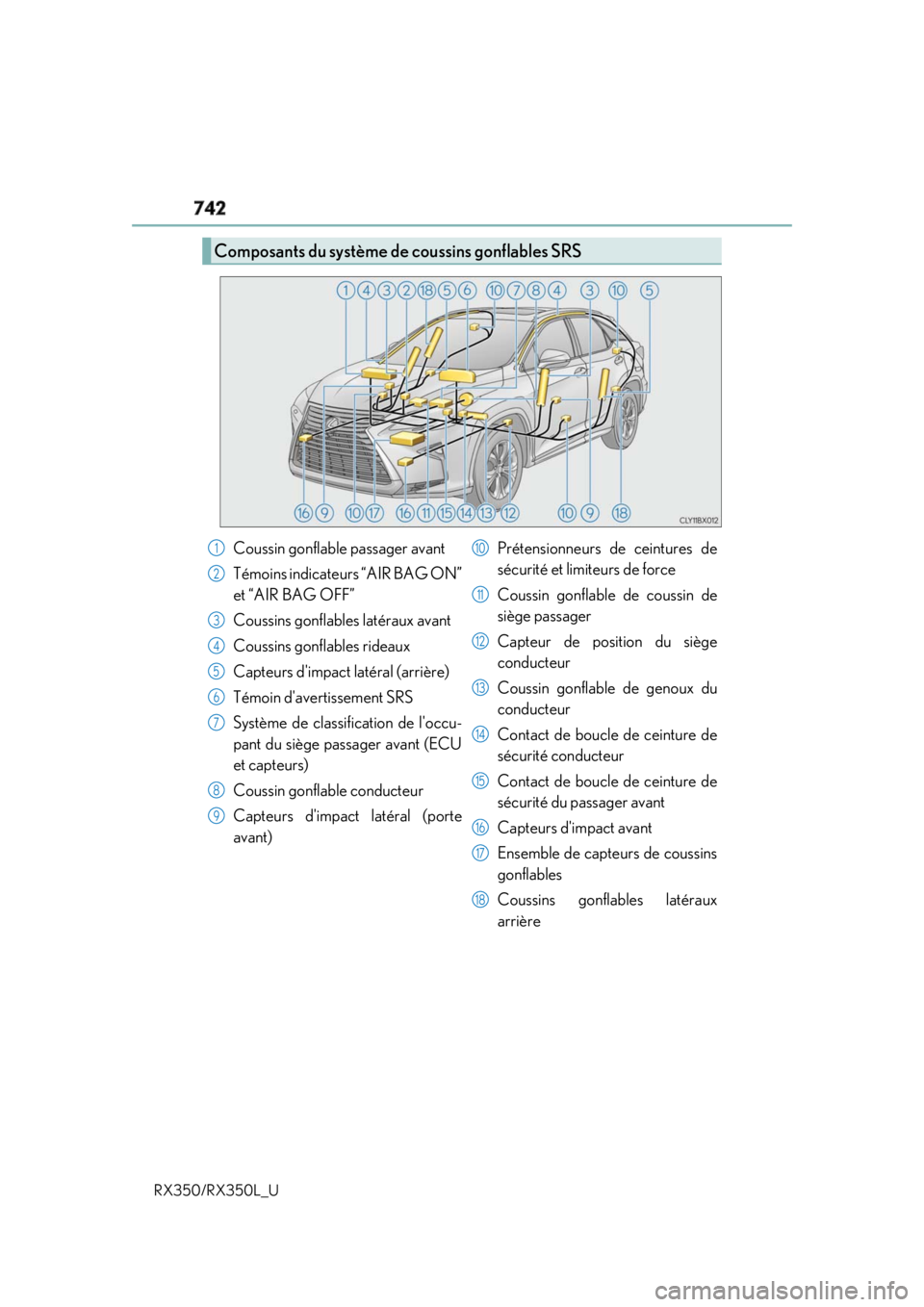LEXUS RX350 2019  Owners Manual 742
RX350/RX350L_U Composants du système de coussins gonflables SRS
Coussin gonflable passager avant
Témoins indicateurs “AIR BAG ON”
et “AIR BAG OFF”
Coussins gonflables latéraux avant
Cou