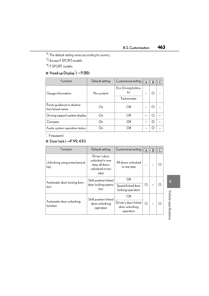 Page 463