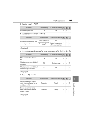 Page 467