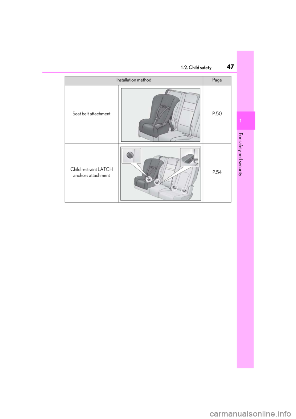 LEXUS RX350 2021  Owners Manual 471-2. Child safety
1
For safety and security
Installation methodPage
Seat belt attachmentP.50
Child restraint LATCH anchors attachmentP.54 