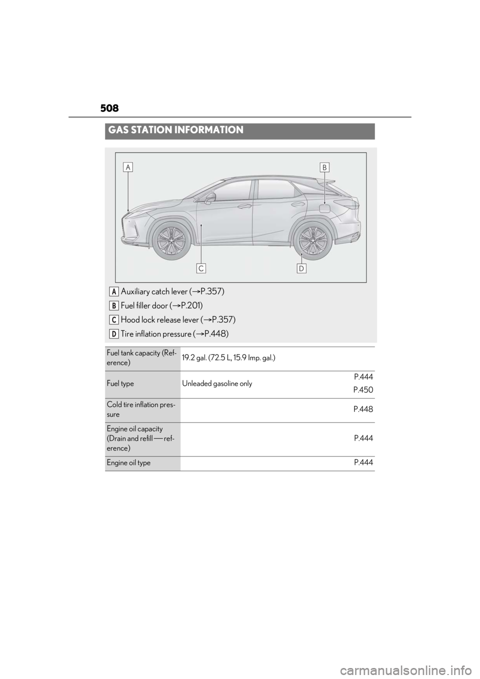 LEXUS RX350 2021  Owners Manual 508
GAS STATION INFORMATION
Auxiliary catch lever (P.357)
Fuel filler door ( P.201)
Hood lock release lever ( P.357)
Tire inflation pressure ( P.448)
Fuel tank capacity (Ref-
erence)19.2 g