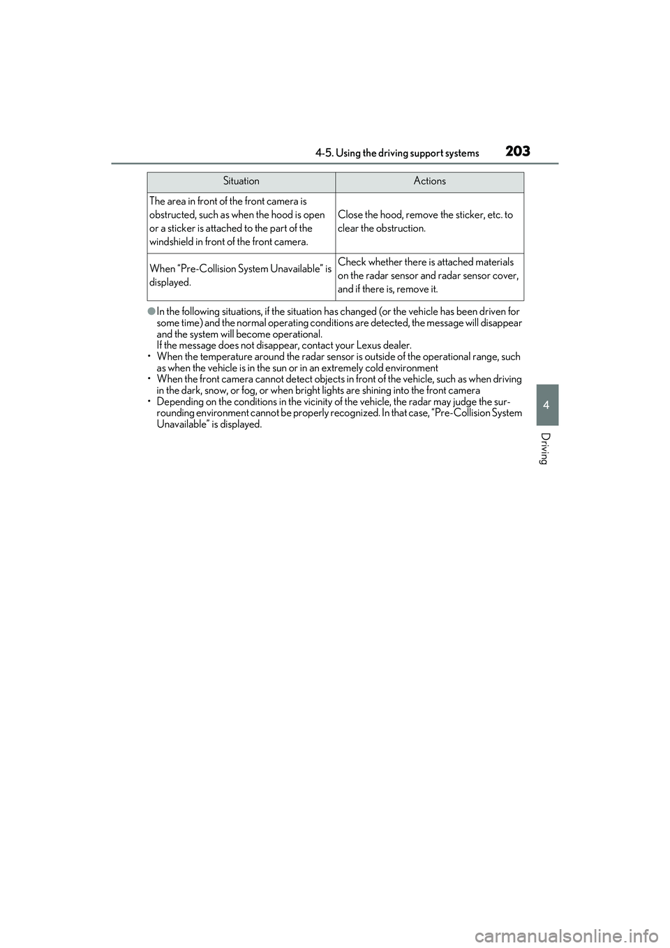 LEXUS RX350 2022  Owners Manual 2034-5. Using the driving support systems
4
Driving
●In the following situations, if the situation has changed (or the vehicle has been driven for 
some time) and the normal operating conditio ns ar