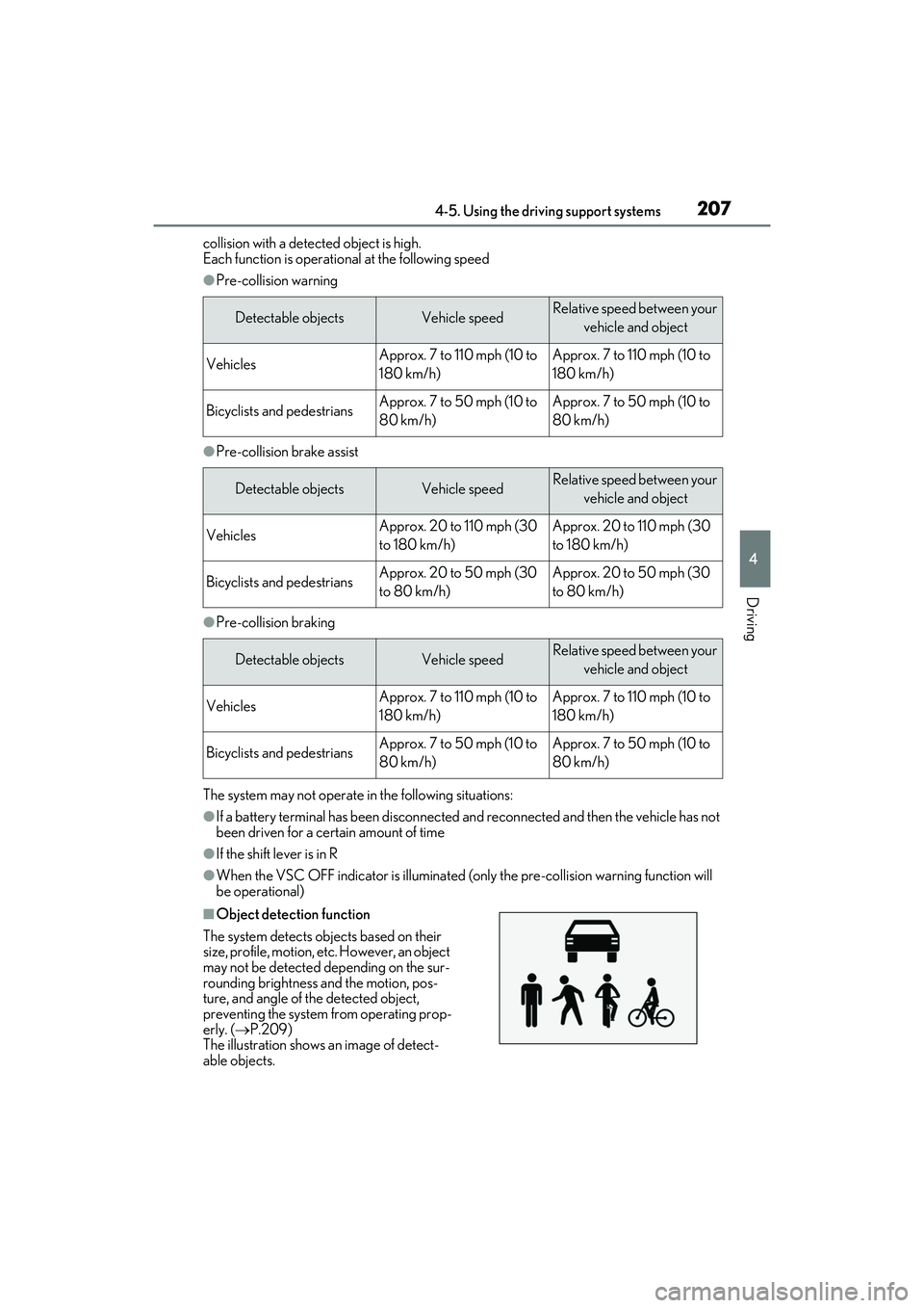 LEXUS RX350 2022 Owners Manual 2074-5. Using the driving support systems
4
Driving
collision with a detected object is high.
Each function is operatio nal at the following speed
●Pre-collision warning
●Pre-collision brake assis LEXUS RX350 2022 Owners Manual 2074-5. Using the driving support systems
4
Driving
collision with a detected object is high.
Each function is operatio nal at the following speed
●Pre-collision warning
●Pre-collision brake assis