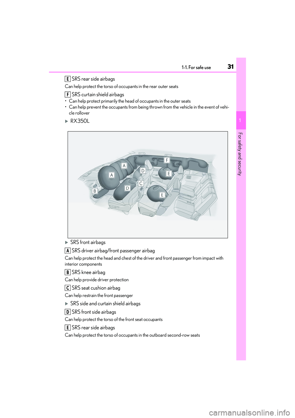 LEXUS RX350 2022  Owners Manual 311-1. For safe use
1
For safety and security
SRS rear side airbags
Can help protect the torso of occupants in the rear outer seats
SRS curtain shield airbags
• Can help protect primarily the head  