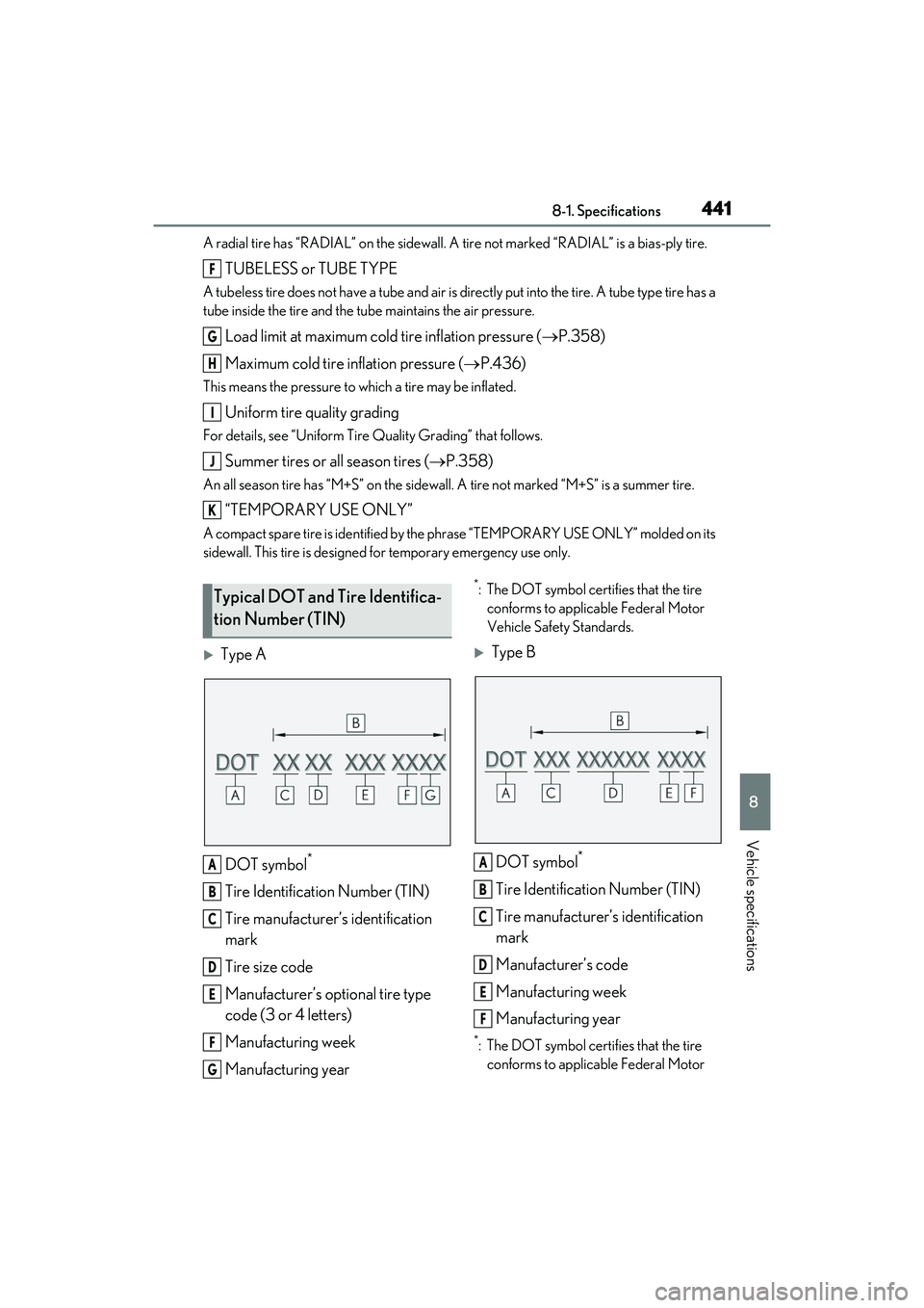 LEXUS RX350 2022 Owners Manual 4418-1. Specifications
8
Vehicle specifications
A radial tire has “RADIAL” on the sidewall. A tire not marked “RADIAL” is a bias-ply tire.
TUBELESS or TUBE TYPE
A tubeless tire does not have LEXUS RX350 2022 Owners Manual 4418-1. Specifications
8
Vehicle specifications
A radial tire has “RADIAL” on the sidewall. A tire not marked “RADIAL” is a bias-ply tire.
TUBELESS or TUBE TYPE
A tubeless tire does not have