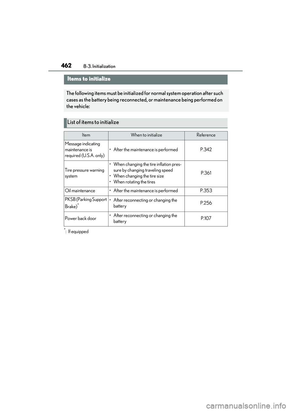 LEXUS RX350 2022  Owners Manual 4628-3. Initialization
8-3.Initialization
*:If equipped
Items to initialize
The following items must be initialized for normal system operation after such 
cases as the battery being reconnecte d, or 