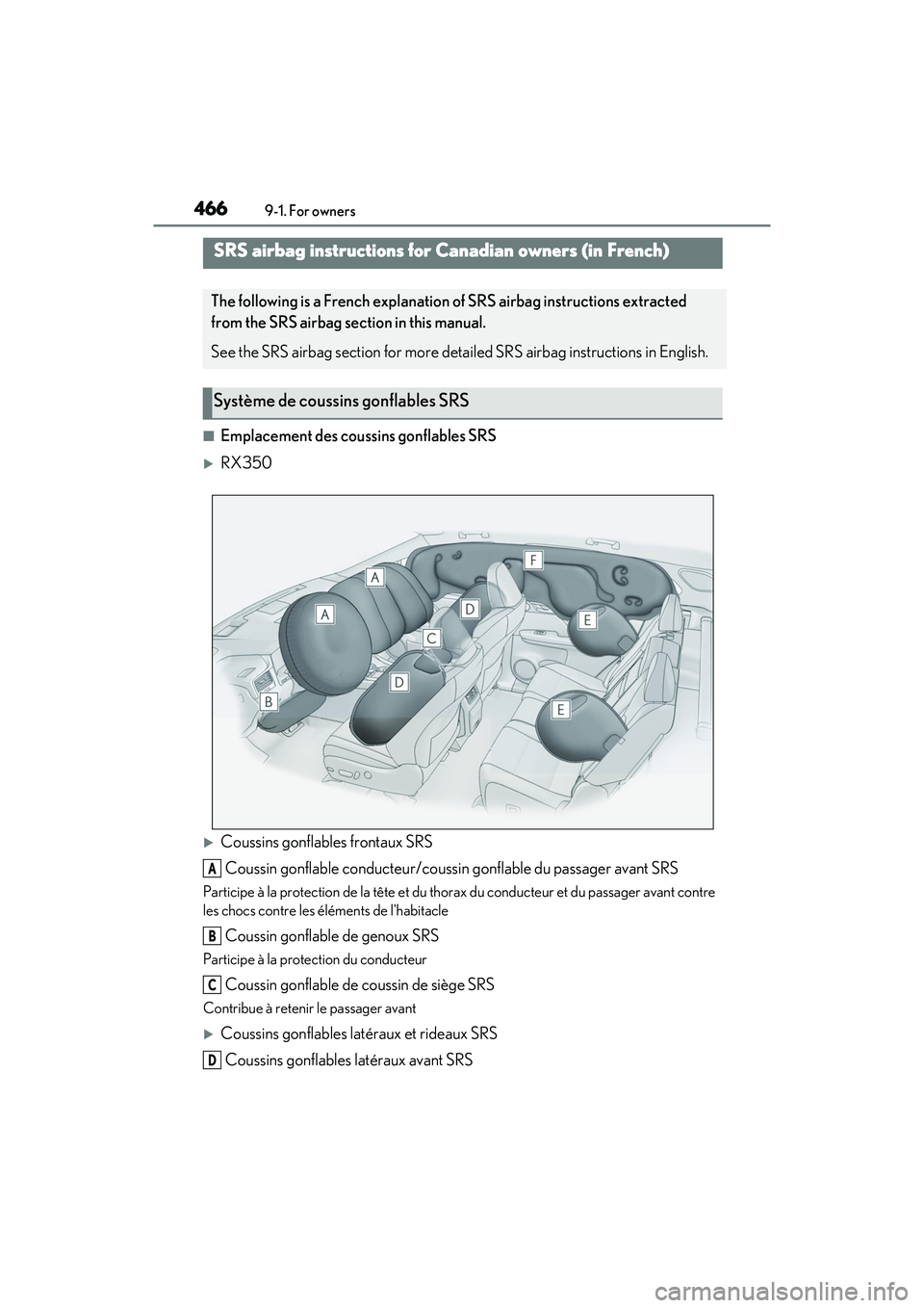 LEXUS RX350 2022  Owners Manual 4669-1. For owners
■Emplacement des coussins gonflables SRS
RX350
Coussins gonflables frontaux SRS
Coussin gonflable conducteur/coussi n gonflable du passager avant SRS
Participe à la protect