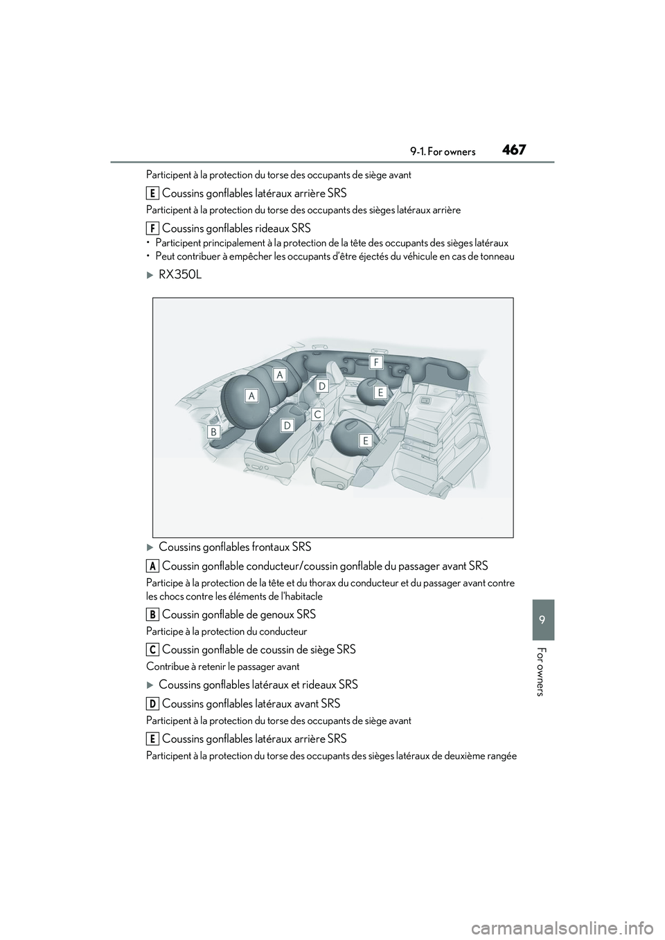 LEXUS RX350 2022  Owners Manual 4679-1. For owners
9
For owners
Participent à la protection du torse des occupants de siège avant
Coussins gonflables latéraux arrière SRS
Participent à la protection du torse de s occupants des 