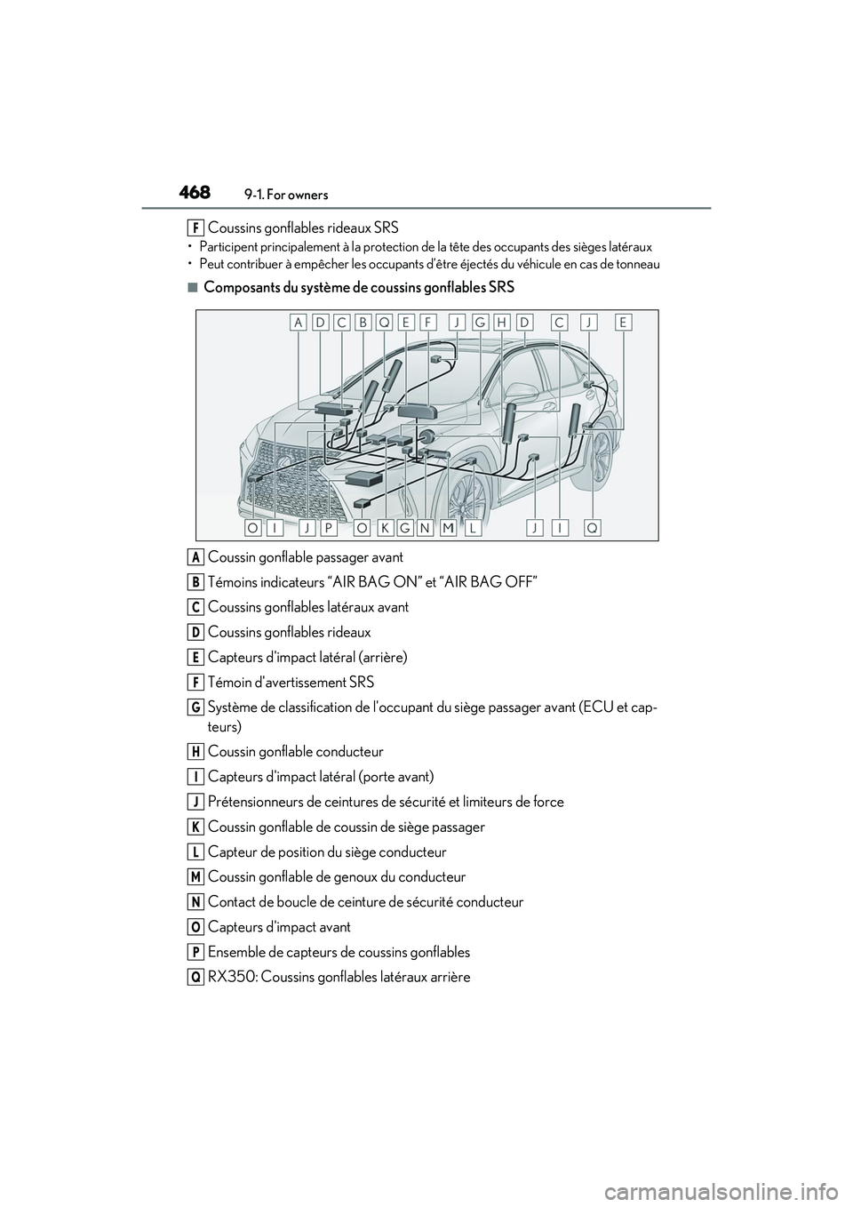 LEXUS RX350 2022  Owners Manual 4689-1. For owners
Coussins gonflables rideaux SRS
• Participent principalement à la protection de la tête des occupants des sièges latéraux
• Peut contribuer à empêcher les occupants d’ê