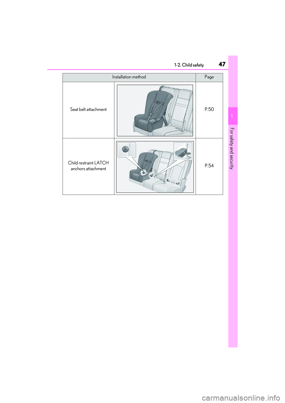 LEXUS RX350 2022  Owners Manual 471-2. Child safety
1
For safety and security
Installation methodPage
Seat belt attachmentP.50
Child restraint LATCH anchors attachmentP.54 