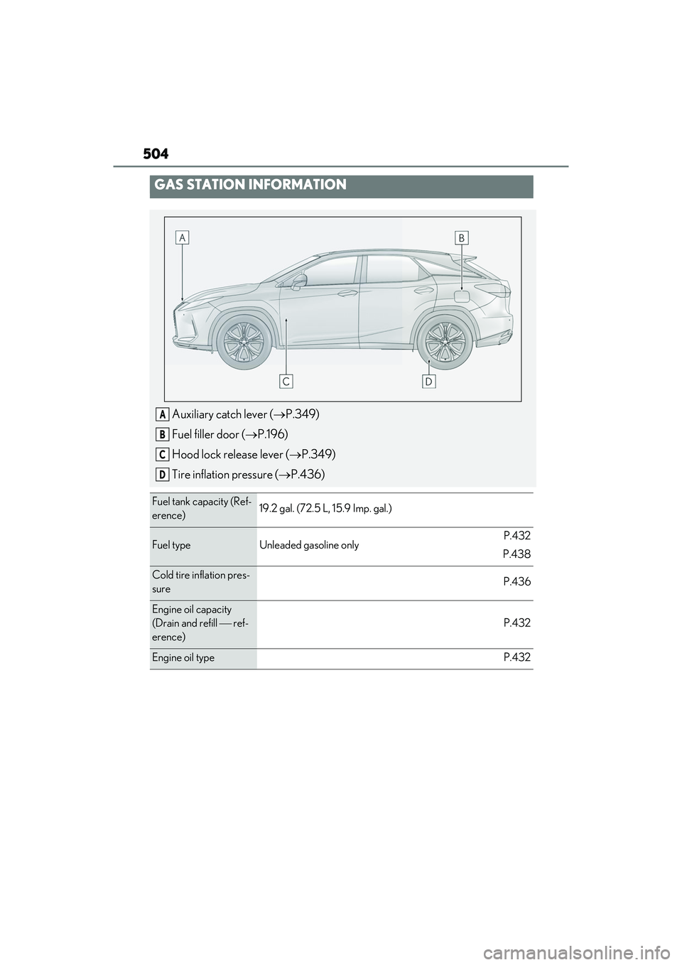 LEXUS RX350 2022  Owners Manual 504
GAS STATION INFORMATION
Auxiliary catch lever (P.349)
Fuel filler door ( P.196)
Hood lock release lever ( P.349)
Tire inflation pressure ( P.436)
Fuel tank capacity (Ref-
erence)19.2 g