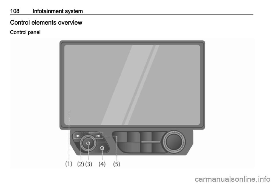 OPEL AMPERA E 2017.5  Manual user 108Infotainment systemControl elements overview
Control panel 