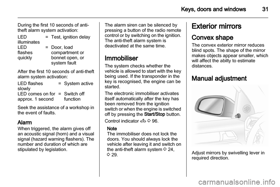 OPEL ASTRA H 2011  Manual user 